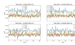 Featured image of post Stock Price Prediction Based On Hidden Markov Model