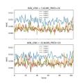 Stock Price Prediction Based On Hidden Markov Model