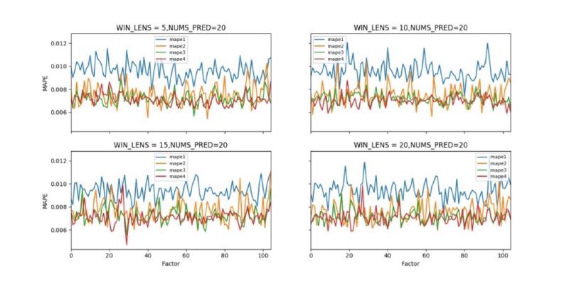 Featured image of post Stock Price Prediction Based On Hidden Markov Model