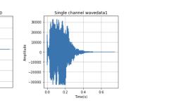 Featured image of post Spoken Digit-Pair Recognition