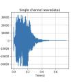 Spoken Digit-Pair Recognition