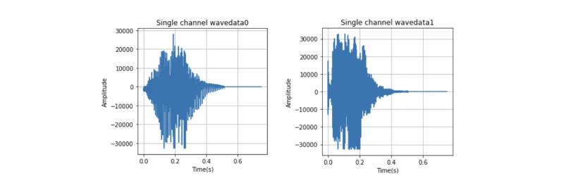 Featured image of post Spoken Digit-Pair Recognition