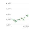 Partial Index Tracking Using Sparse Optimization