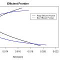 Portfolio Construction Constraints and Portfolio Volatility Range