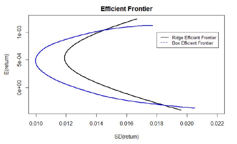 Featured image of post Portfolio Construction Constraints and Portfolio Volatility Range